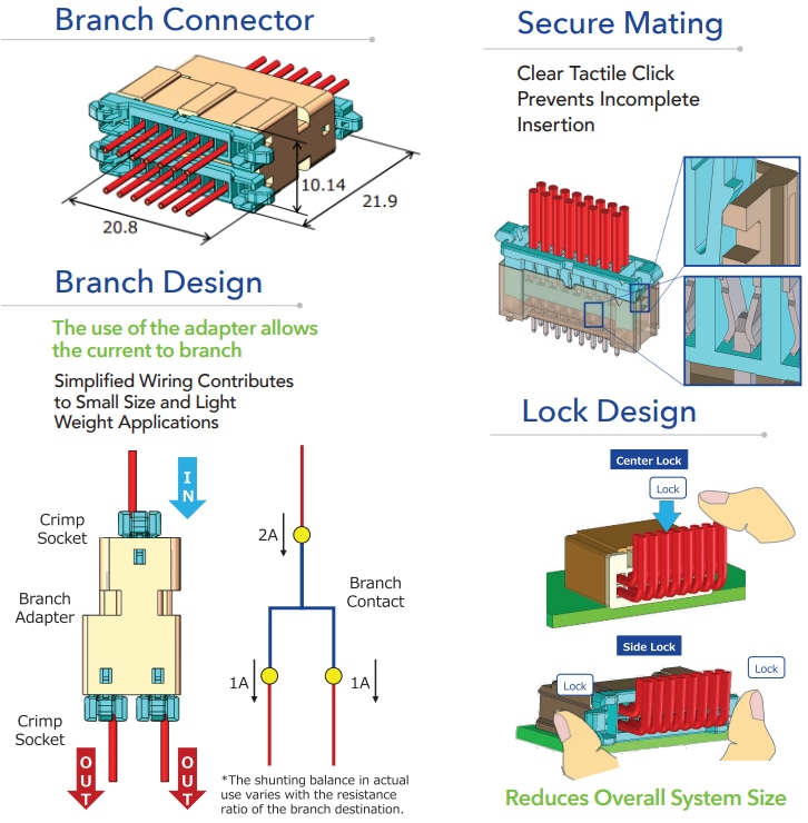 Infografik - Hirose Electric DF51B-Baureihe 2-mm-Abzweigverbinder
